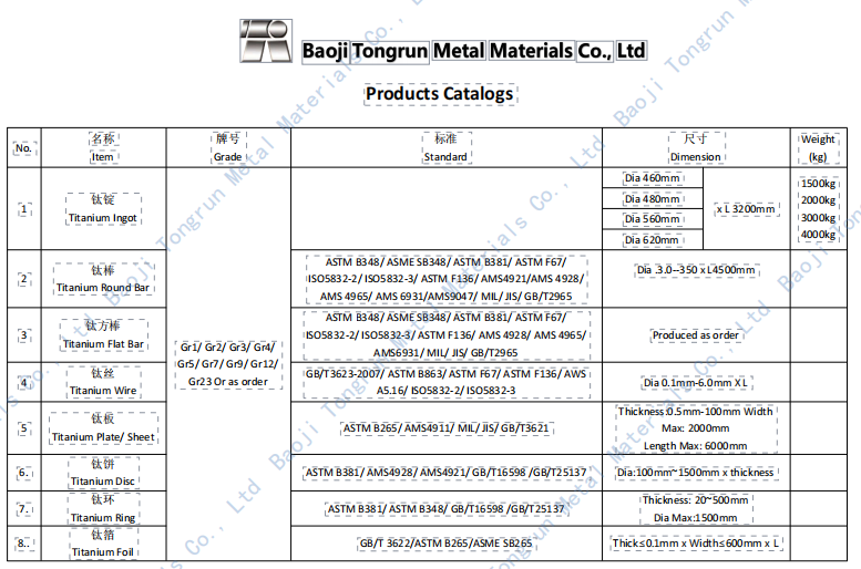 Product Catalog Table